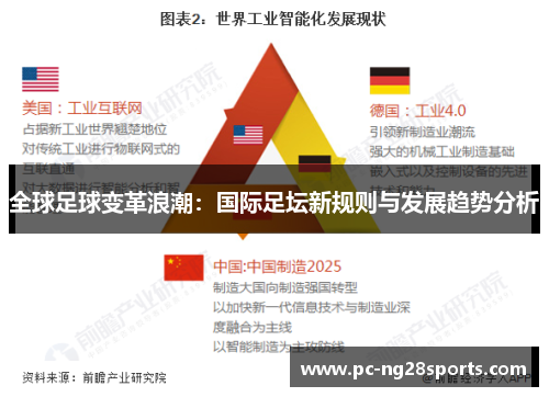 全球足球变革浪潮:国际足坛新规则与发展趋势分析 全球足球变革浪潮:国际足坛新规则与发展趋势分析