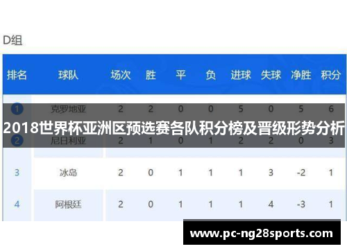 2018世界杯亚洲区预选赛各队积分榜及晋级形势分析
