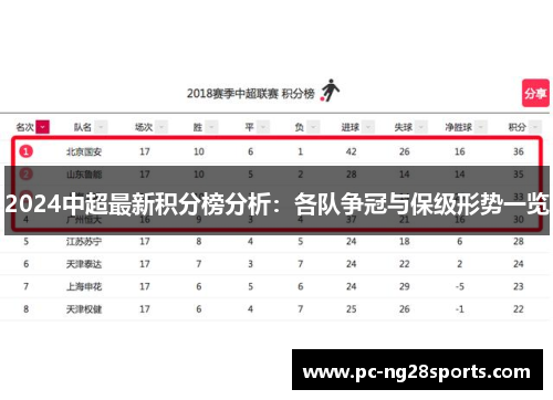 2024中超最新积分榜分析:各队争冠与保级形势一览 2024中超最新积分榜分析:各队争冠与保级形势一览