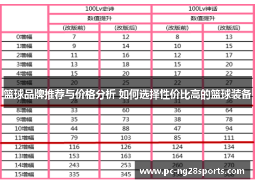 篮球品牌推荐与价格分析 如何选择性价比高的篮球装备 篮球品牌推荐与价格分析 如何选择性价比高的篮球装备