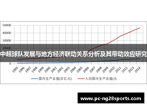 中超球队发展与地方经济联动关系分析及其带动效应研究 中超球队发展与地方经济联动关系分析及其带动效应研究