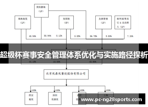 超级杯赛事安全管理体系优化与实施路径探析 超级杯赛事安全管理体系优化与实施路径探析