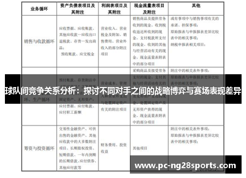 球队间竞争关系分析:探讨不同对手之间的战略博弈与赛场表现差异 球队间竞争关系分析:探讨不同对手之间的战略博弈与赛场表现差异