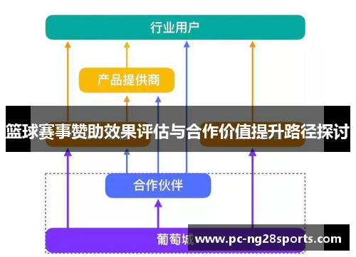 篮球赛事赞助效果评估与合作价值提升路径探讨 篮球赛事赞助效果评估与合作价值提升路径探讨