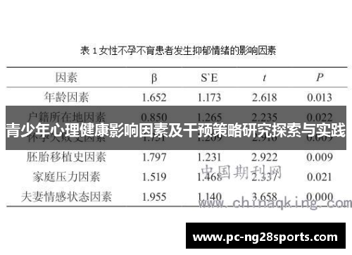 青少年心理健康影响因素及干预策略研究探索与实践