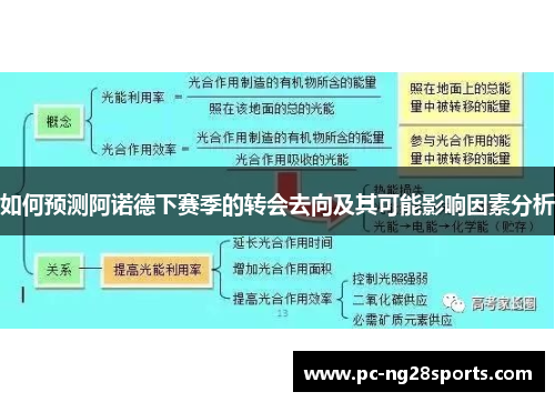 如何预测阿诺德下赛季的转会去向及其可能影响因素分析 如何预测阿诺德下赛季的转会去向及其可能影响因素分析