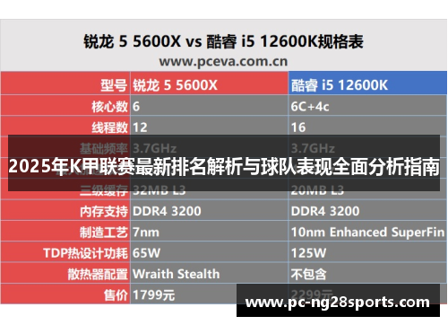 2025年K甲联赛最新排名解析与球队表现全面分析指南 2025年K甲联赛最新排名解析与球队表现全面分析指南