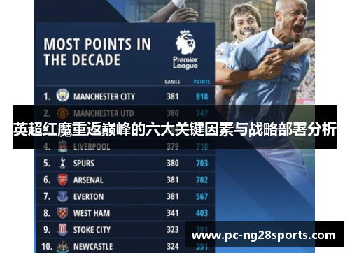 英超红魔重返巅峰的六大关键因素与战略部署分析