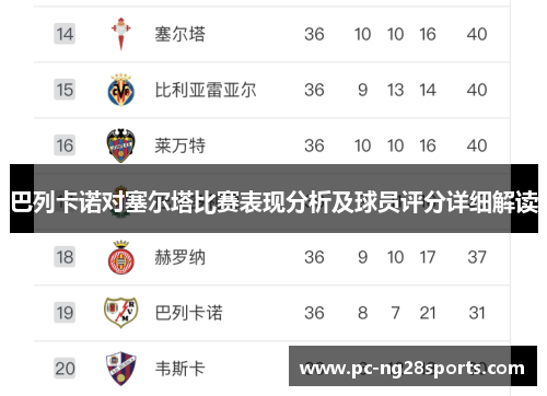 巴列卡诺对塞尔塔比赛表现分析及球员评分详细解读