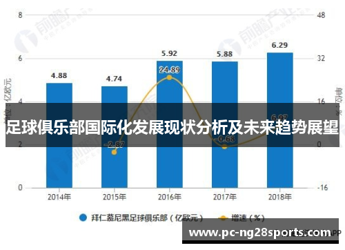 足球俱乐部国际化发展现状分析及未来趋势展望