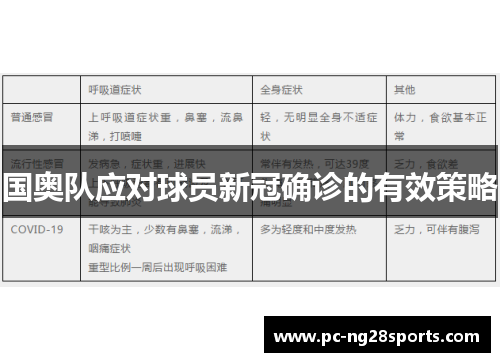 国奥队应对球员新冠确诊的有效策略