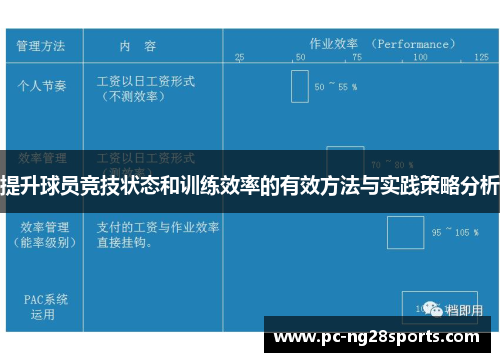 提升球员竞技状态和训练效率的有效方法与实践策略分析