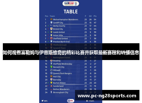如何观看富勒姆与伊普斯维奇的精彩比赛并获取最新赛程和转播信息