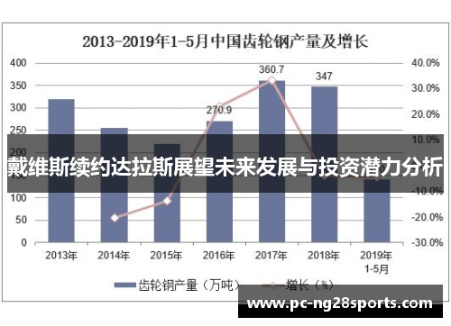 戴维斯续约达拉斯展望未来发展与投资潜力分析