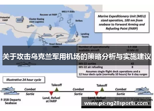 关于攻击乌克兰军用机场的策略分析与实施建议 关于攻击乌克兰军用机场的策略分析与实施建议