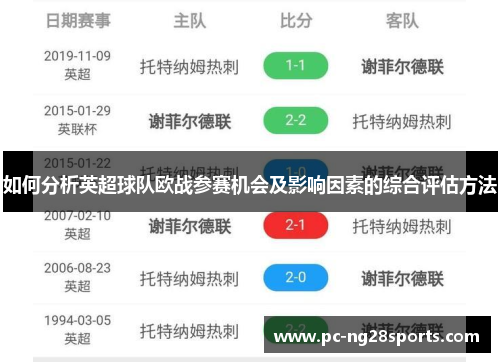 如何分析英超球队欧战参赛机会及影响因素的综合评估方法