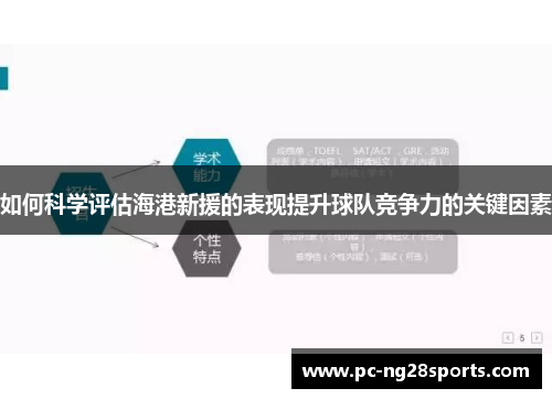 如何科学评估海港新援的表现提升球队竞争力的关键因素