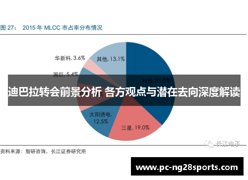 迪巴拉转会前景分析 各方观点与潜在去向深度解读