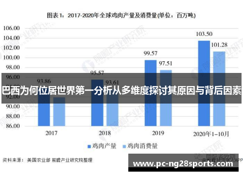 巴西为何位居世界第一分析从多维度探讨其原因与背后因素