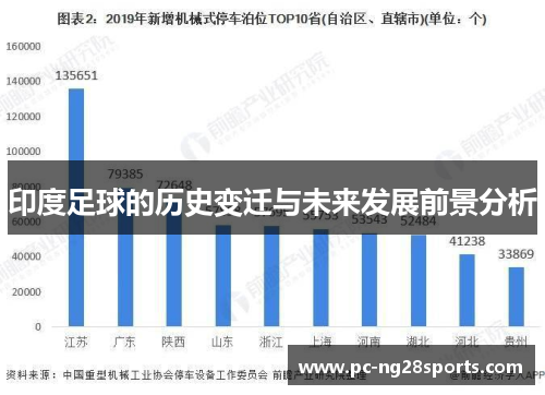 印度足球的历史变迁与未来发展前景分析