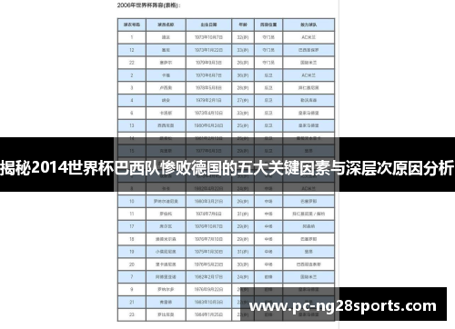 揭秘2014世界杯巴西队惨败德国的五大关键因素与深层次原因分析