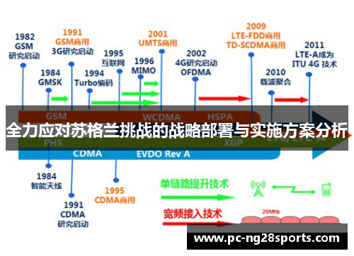 全力应对苏格兰挑战的战略部署与实施方案分析