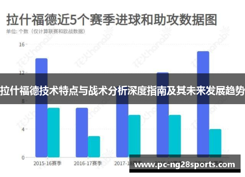 拉什福德技术特点与战术分析深度指南及其未来发展趋势