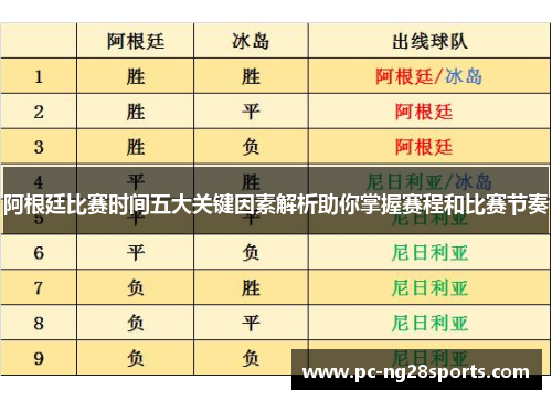 阿根廷比赛时间五大关键因素解析助你掌握赛程和比赛节奏