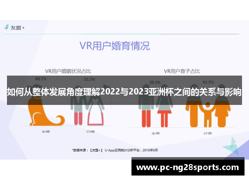 如何从整体发展角度理解2022与2023亚洲杯之间的关系与影响