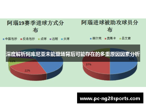 深度解析阿库尼亚未能登场背后可能存在的多重原因因素分析