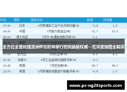 全方位全面梳理澳洲杯各阶段举行时间最新权威一览深度指南全解读 全方位全面梳理澳洲杯各阶段举行时间最新权威一览深度指南全解读