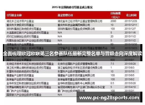 全面梳理欧冠欧联第三名参赛队伍最新完整名单与晋级走向深度解读