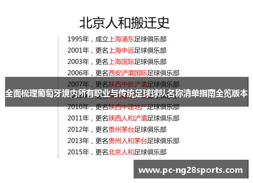 全面梳理葡萄牙境内所有职业与传统足球球队名称清单指南全览版本