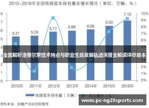 全面解析洛塞尔索技术特点与职业生涯发展轨迹深度全解读详尽版本
