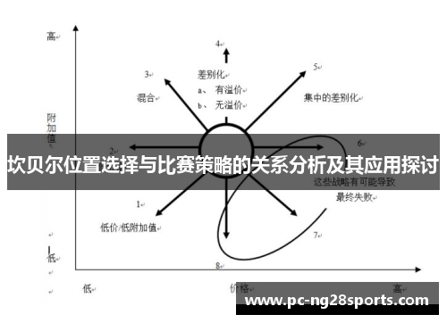 坎贝尔位置选择与比赛策略的关系分析及其应用探讨 坎贝尔位置选择与比赛策略的关系分析及其应用探讨