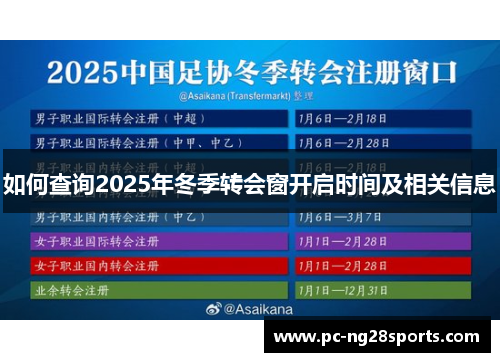 如何查询2025年冬季转会窗开启时间及相关信息