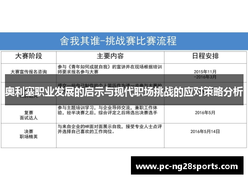 奥利塞职业发展的启示与现代职场挑战的应对策略分析