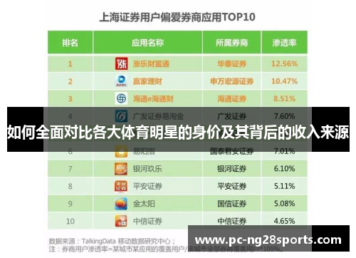 如何全面对比各大体育明星的身价及其背后的收入来源 如何全面对比各大体育明星的身价及其背后的收入来源