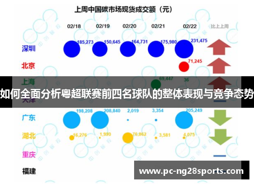 如何全面分析粤超联赛前四名球队的整体表现与竞争态势 如何全面分析粤超联赛前四名球队的整体表现与竞争态势