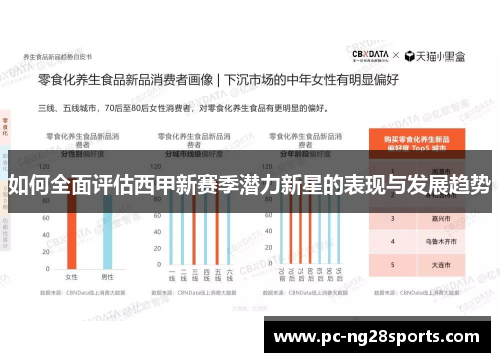 如何全面评估西甲新赛季潜力新星的表现与发展趋势 如何全面评估西甲新赛季潜力新星的表现与发展趋势