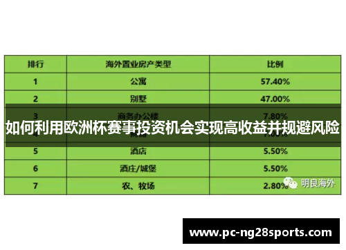 如何利用欧洲杯赛事投资机会实现高收益并规避风险 如何利用欧洲杯赛事投资机会实现高收益并规避风险