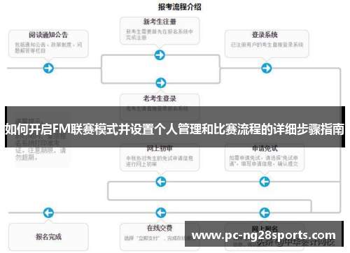 如何开启FM联赛模式并设置个人管理和比赛流程的详细步骤指南