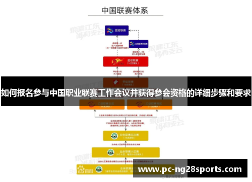 如何报名参与中国职业联赛工作会议并获得参会资格的详细步骤和要求