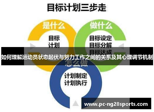 如何理解运动员状态起伏与努力工作之间的关系及其心理调节机制