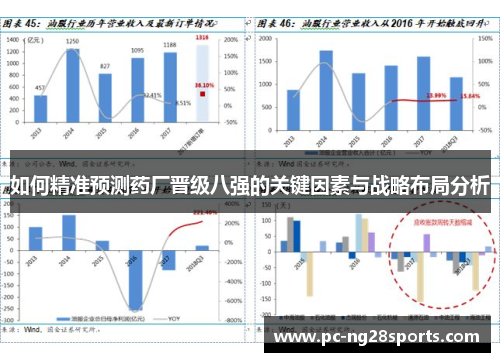 如何精准预测药厂晋级八强的关键因素与战略布局分析 如何精准预测药厂晋级八强的关键因素与战略布局分析