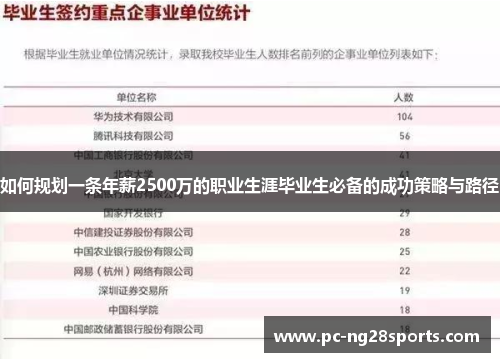 如何规划一条年薪2500万的职业生涯毕业生必备的成功策略与路径