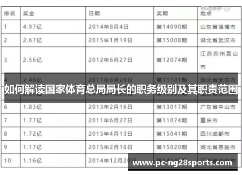 如何解读国家体育总局局长的职务级别及其职责范围