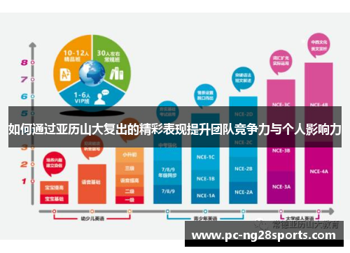 如何通过亚历山大复出的精彩表现提升团队竞争力与个人影响力
