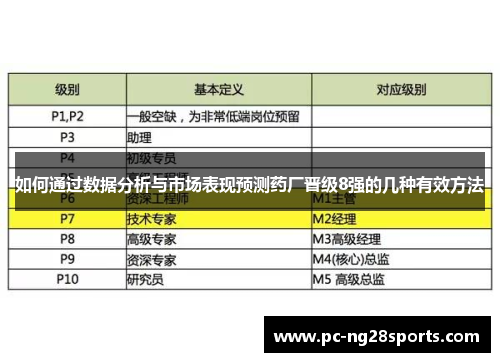 如何通过数据分析与市场表现预测药厂晋级8强的几种有效方法 如何通过数据分析与市场表现预测药厂晋级8强的几种有效方法