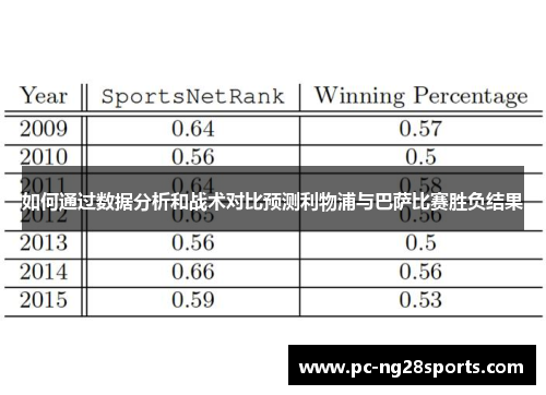 如何通过数据分析和战术对比预测利物浦与巴萨比赛胜负结果 如何通过数据分析和战术对比预测利物浦与巴萨比赛胜负结果